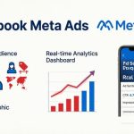 Facebook Ads Semarang sebagai Solusi Promosi Digital