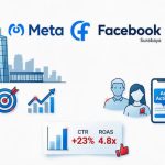 Bertravel Media Hadir dengan Layanan Facebook Ads Surabaya